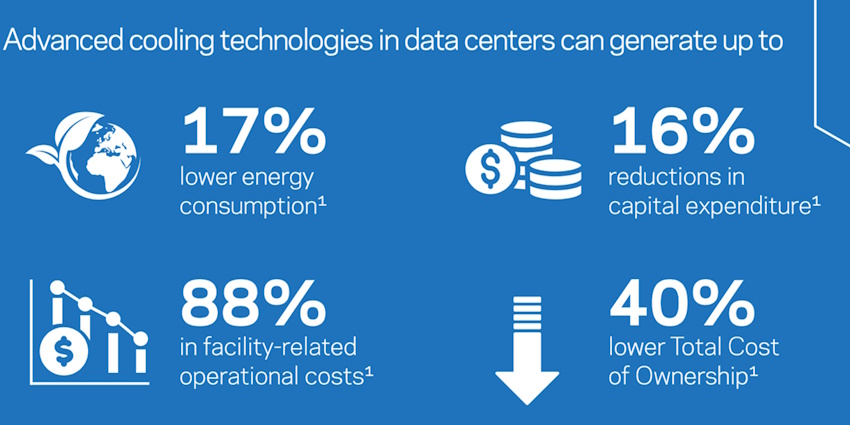 benefits of new data center cooling technologies